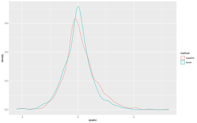 My plot :)